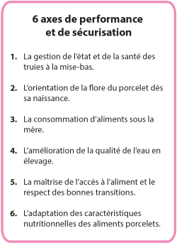 6 axes performance sécurisation