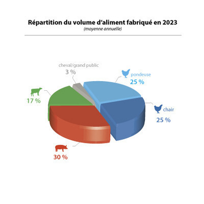 répartition 2023