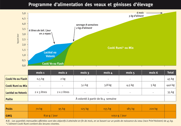 Lactéal - Programme Nexxia