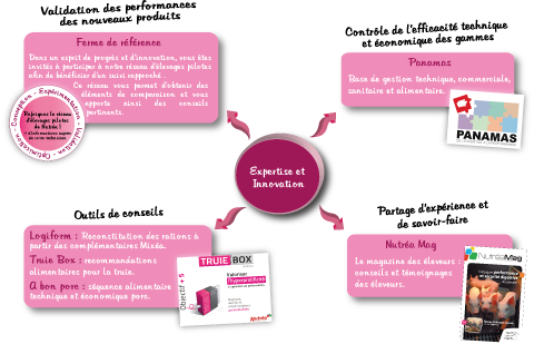 Expertise et innovation